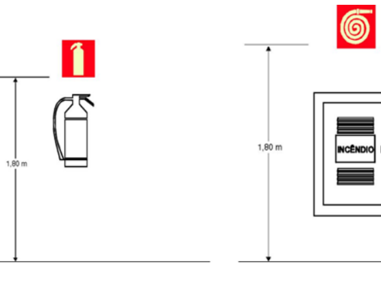 Desenho técnico de detalhamento de sinalização de incêndio, mostrando as alturas padrão de 1,80m para instalação de placas de extintor e hidrante acima do piso acabado.