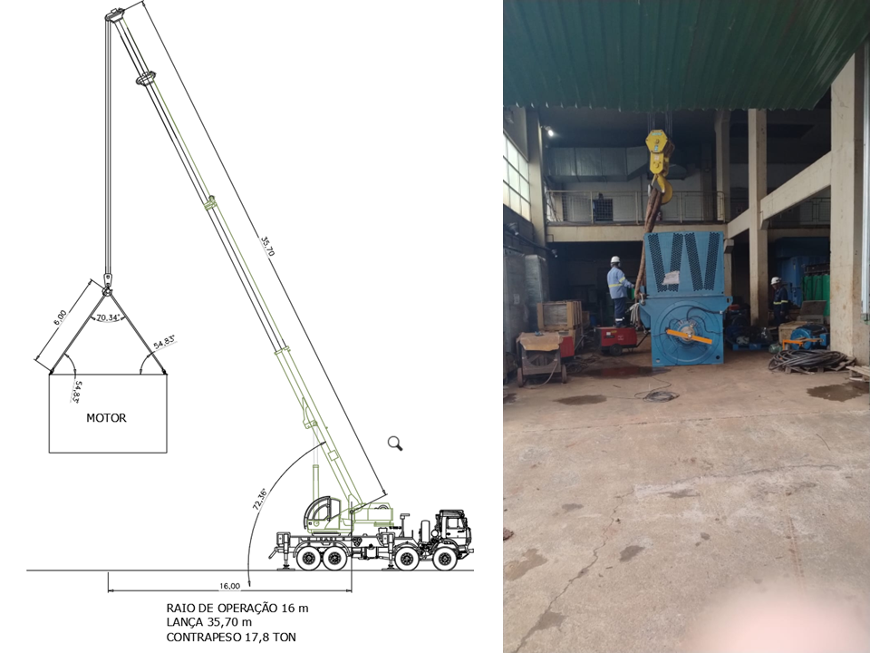 Composição técnica mostrando à esquerda o desenho de um plano de rigging com guindaste e cálculos de içamento de motor, e à direita a execução real do içamento de um equipamento azul dentro de um galpão industrial.